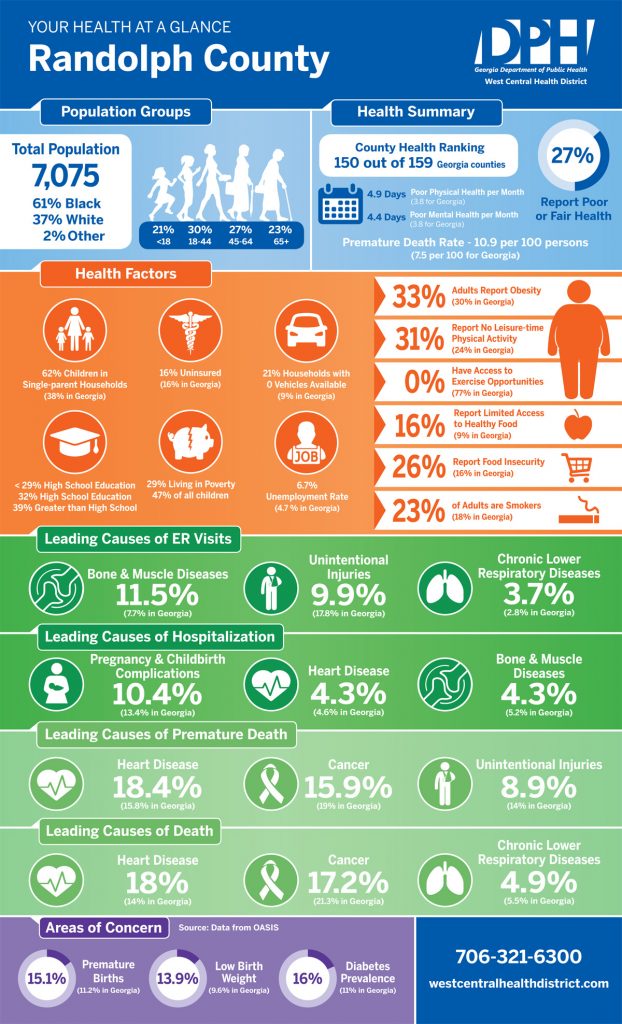 Randolph County Health Department – West Central Health District